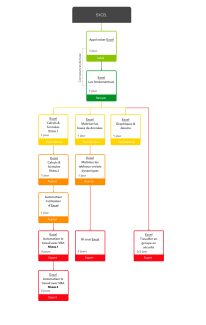 Filière Excel